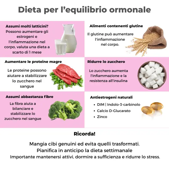 antiestrogeni naturali