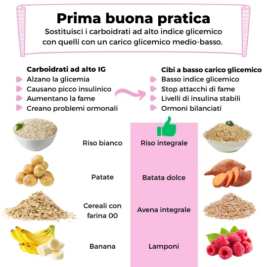 abbassare gli estrogeni
