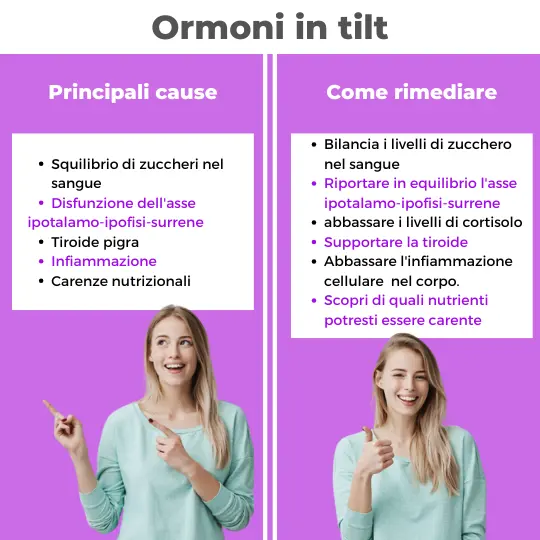 Squilibrio ormonale sintomi